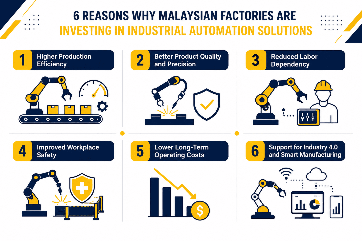 6 Reasons Why Malaysian Factories Are Investing in Industrial Automation Solutions