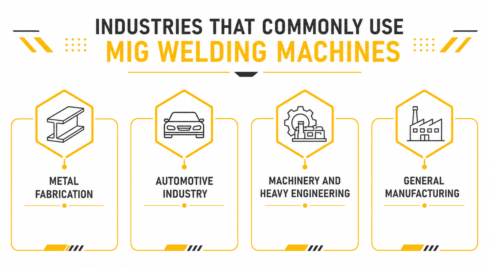 Industries That Commonly Use MIG Welding Machines in Malaysia